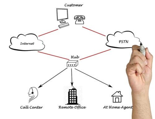 Everything You Need to Know about PSTN Switch Off