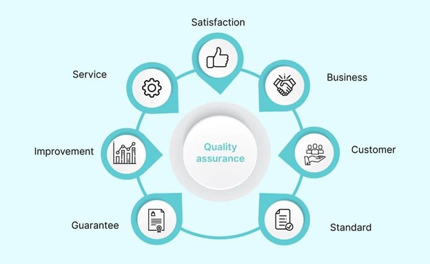 Call Center Quality