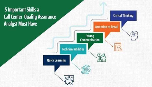 Call Center Quality Assurance