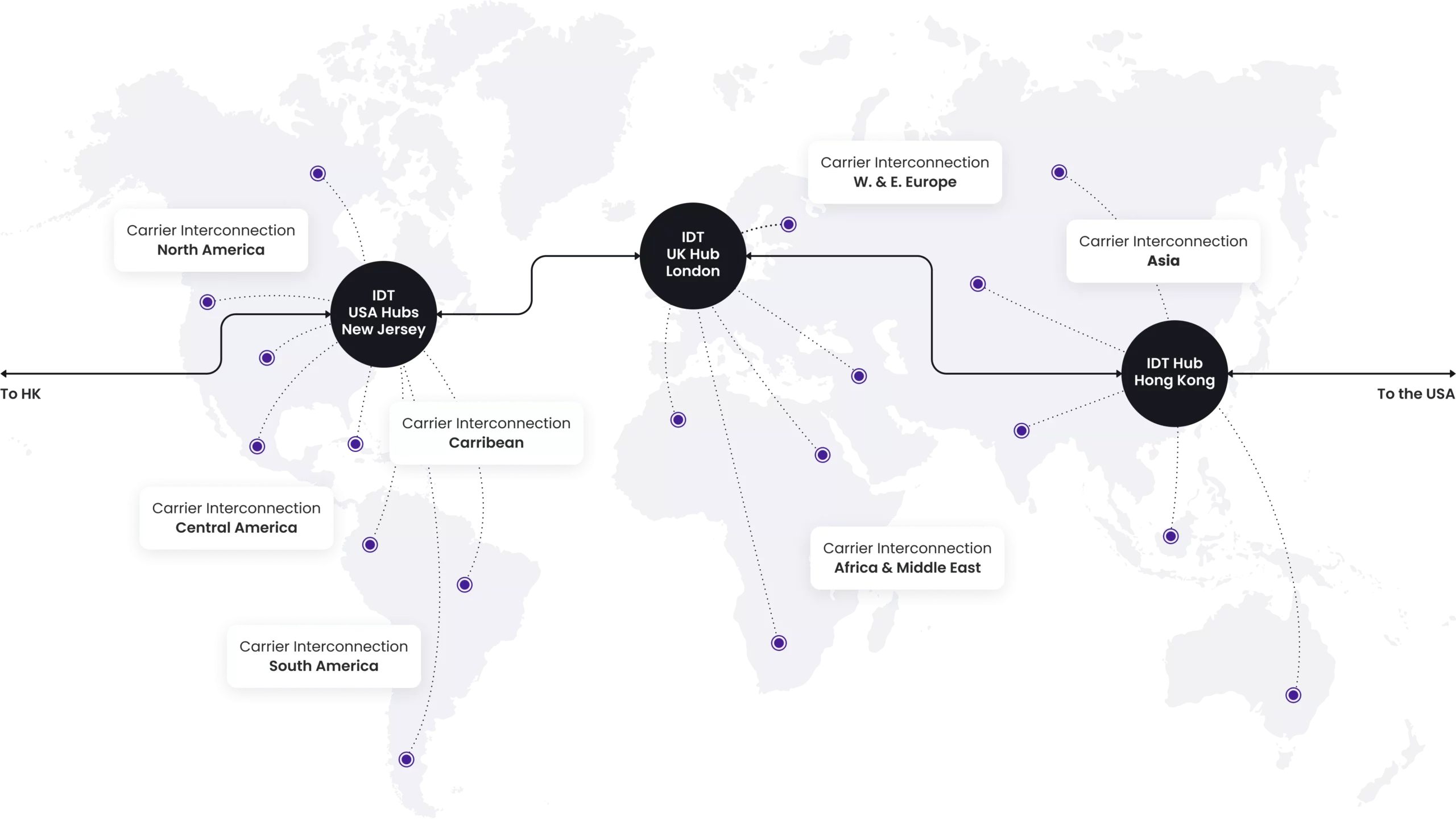 réseau mondial idt