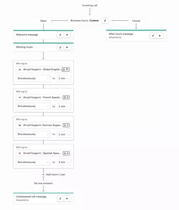 Aircall