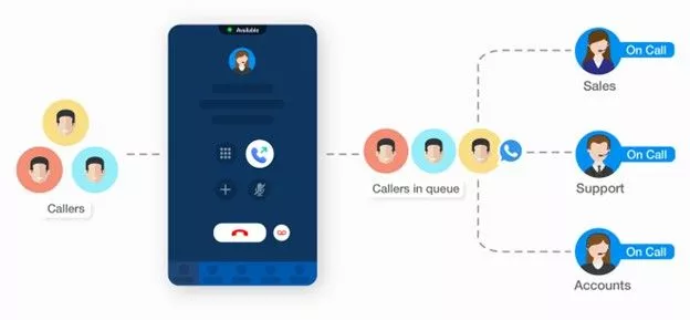 JustCall