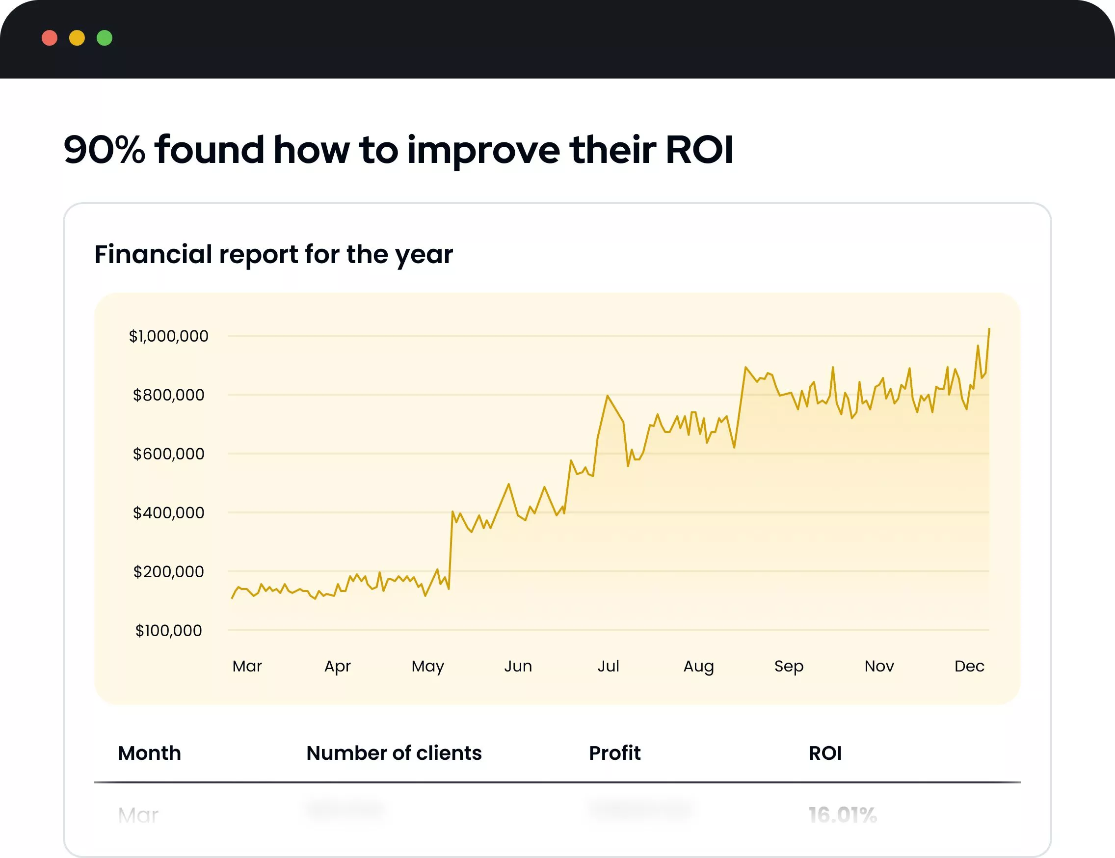 Informations sur la qualité du retour sur investissement