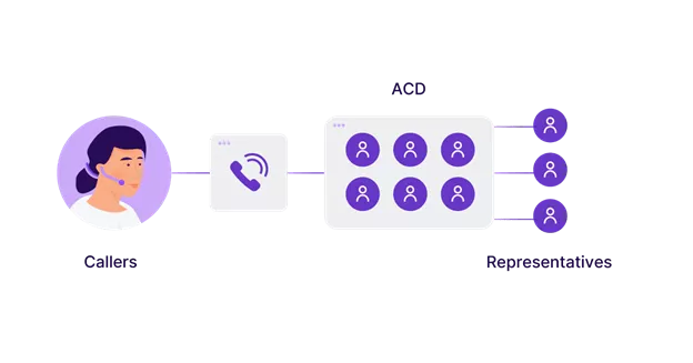 Talkdesk