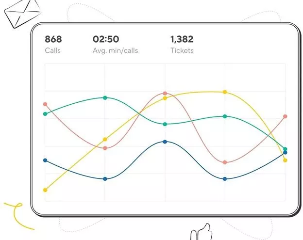 Real Time Analytics Call Center Tools