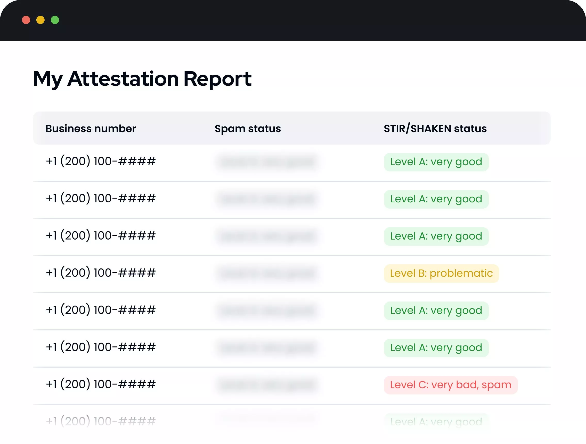 Why Use The IDT STIR/SHAKEN Verification Tool