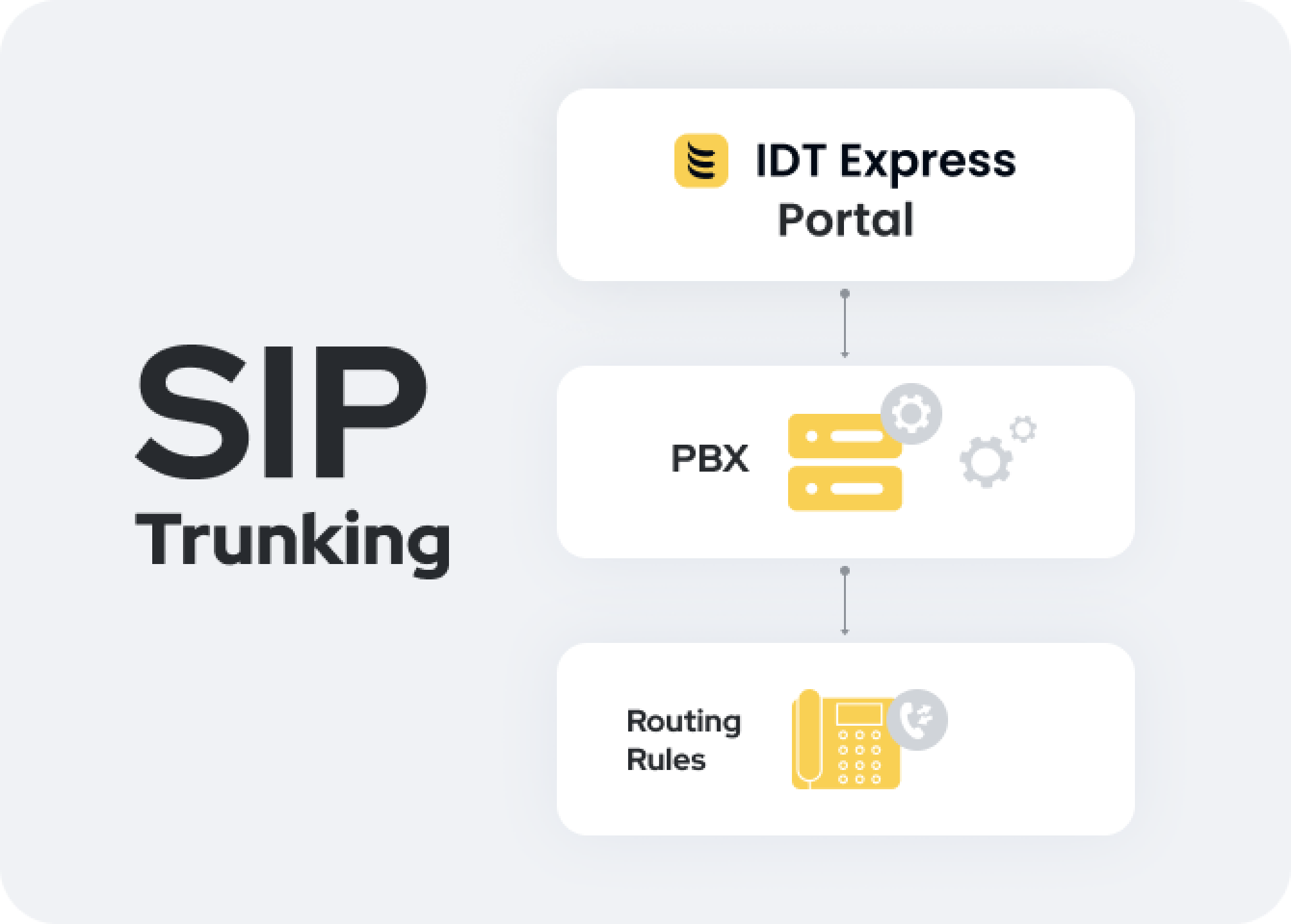 sip-trunking-how-it-works
