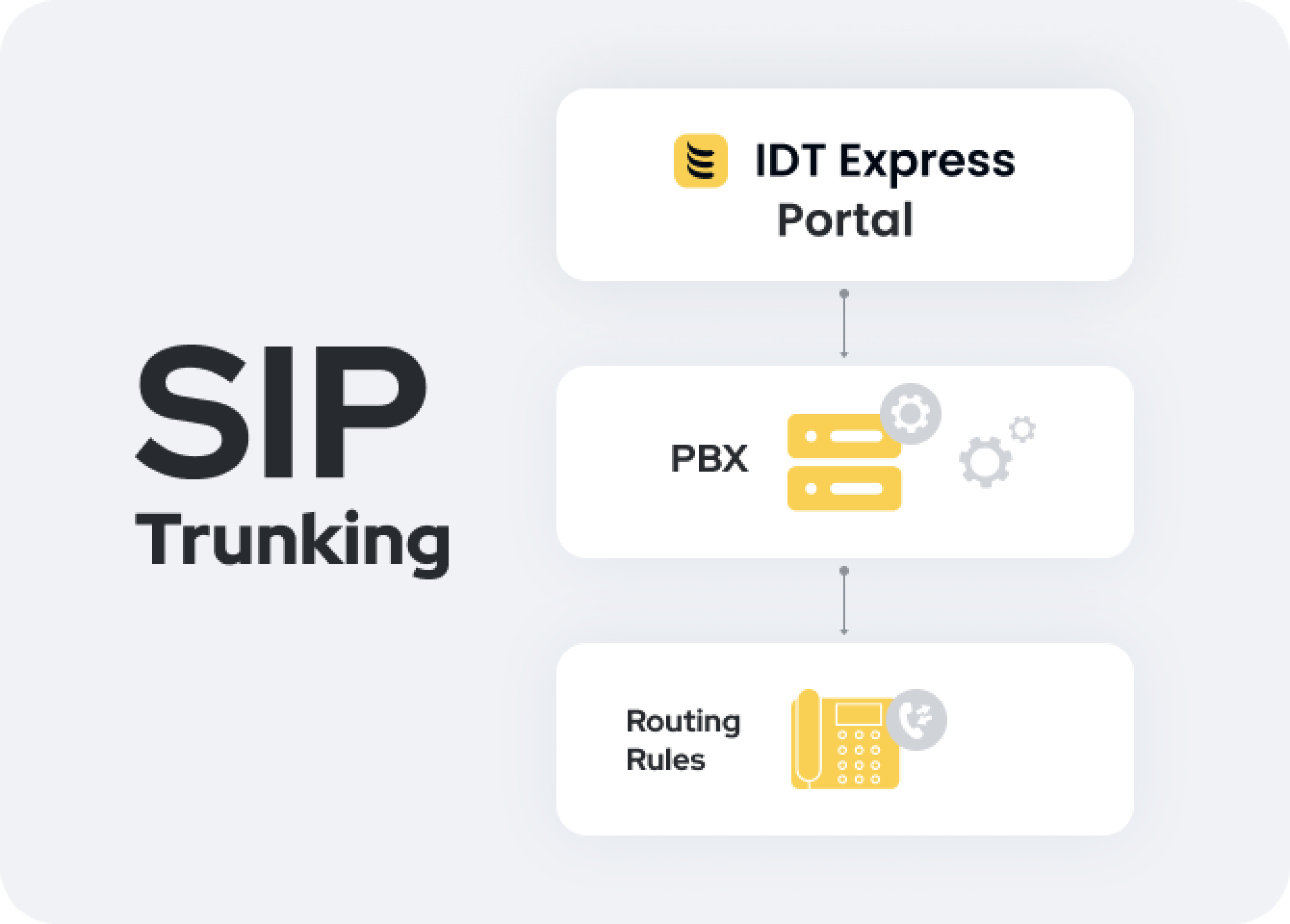 sip-trunking-come-funziona