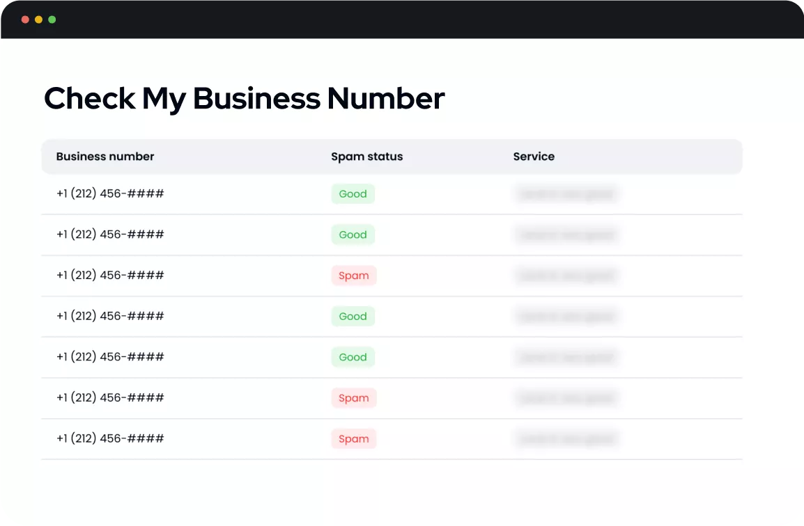 Spam-Management-Tabelle