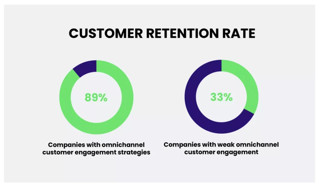 customer-retention-rate