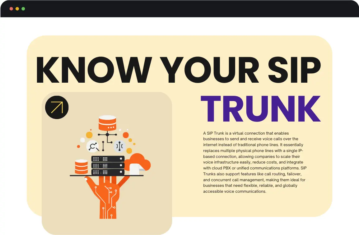 What is SIP Trunking